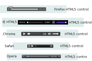Browser default HTML5 controls
